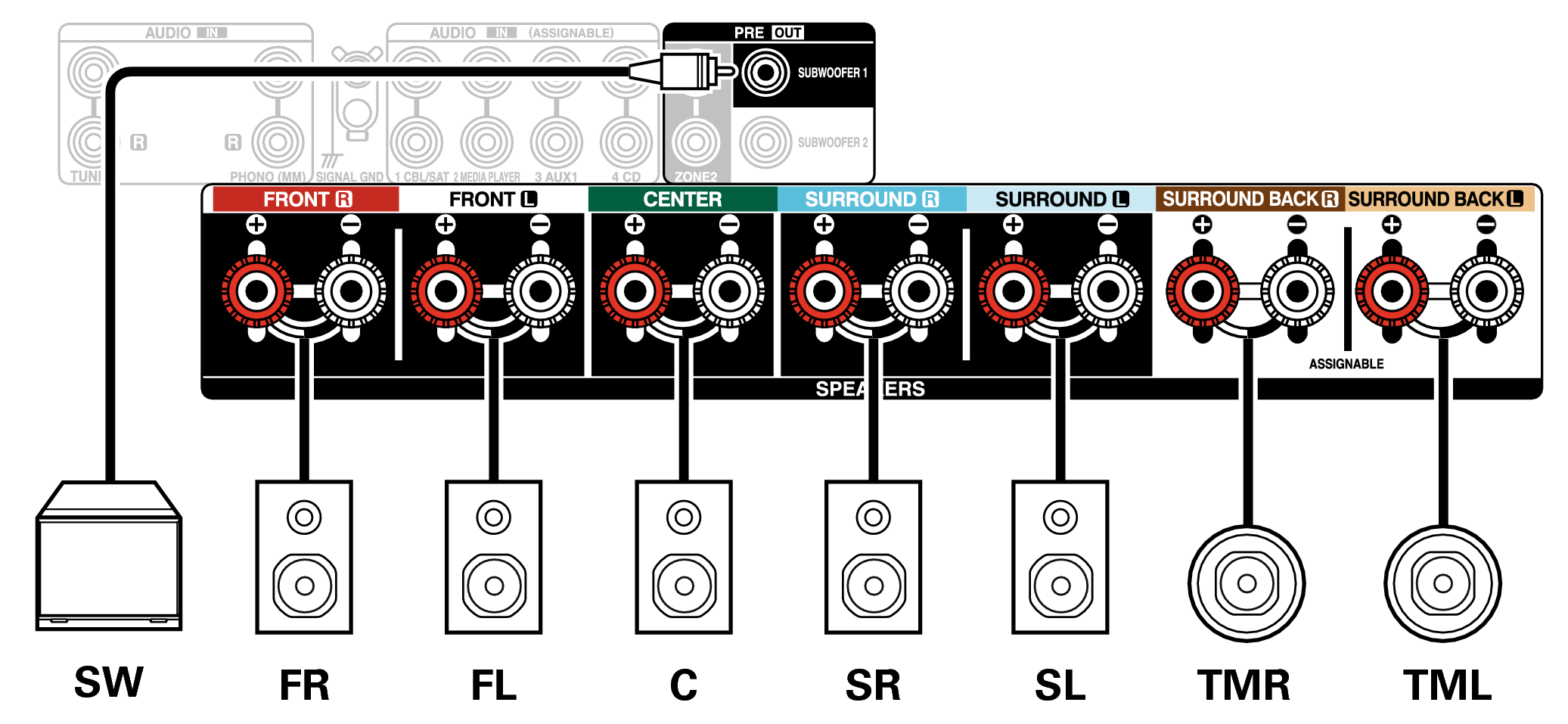 Conne SP 7.1 TM X2850E2